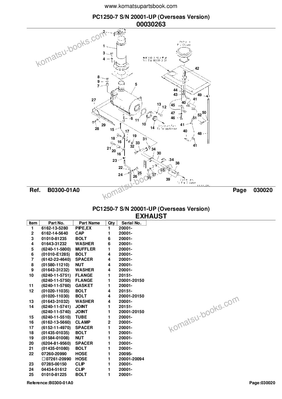 Komatsu PC1250-7 S/N 20001-UP (Overseas Version) Parts catalog cover Page 5 Komatsu PC1250-7 S/N 20001-UP (Overseas Version) Parts catalog cover Page 5