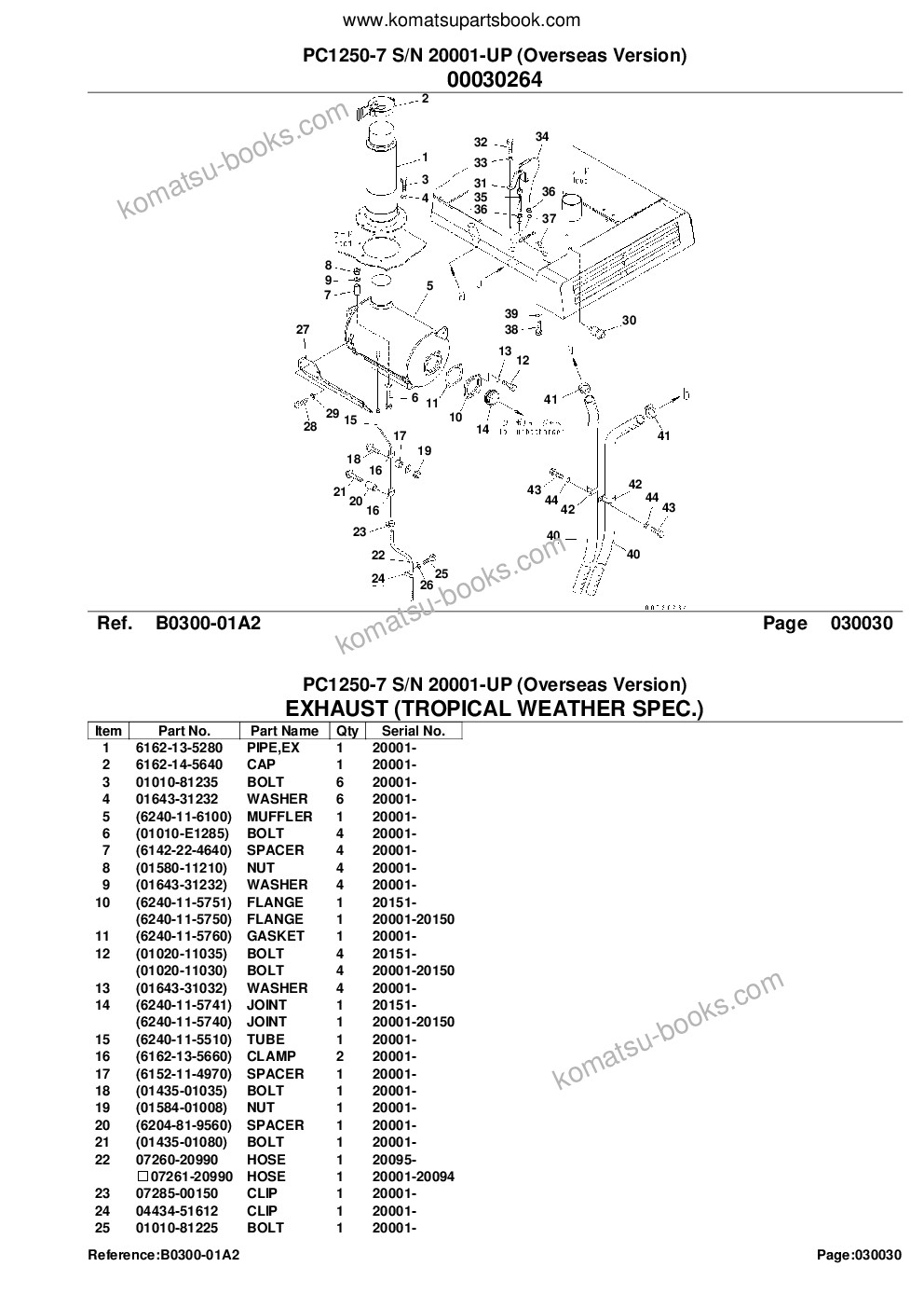 Komatsu PC1250-7 S/N 20001-UP (Overseas Version) Parts catalog cover Page 7 Komatsu PC1250-7 S/N 20001-UP (Overseas Version) Parts catalog cover Page 7