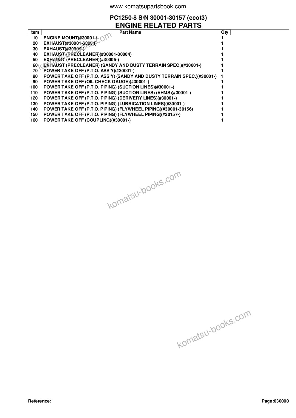 Komatsu pc1250-8 s/n 30001-30157 ecot3 Каталог запчастей обложка Страница 2