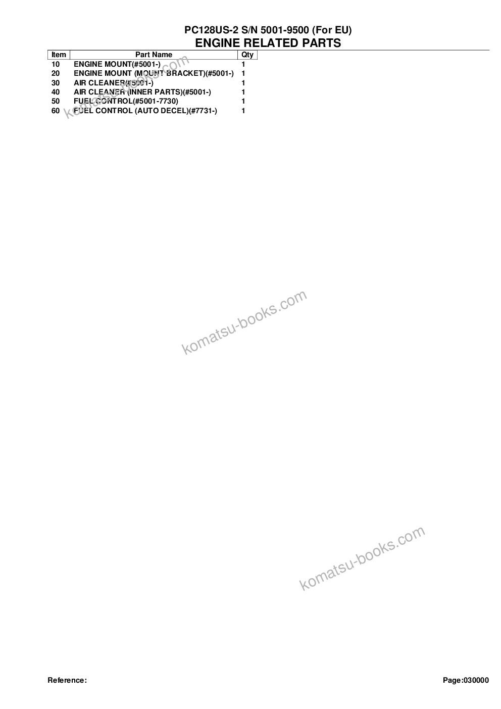 Komatsu PC128US-2 S/N 5001-9500 (For EU) Parts catalog cover Page 2