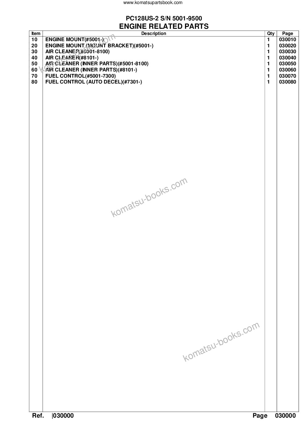 Komatsu pc128us-2 s/n 5001-9500 for north america Catálogo de piezas cover Page 2