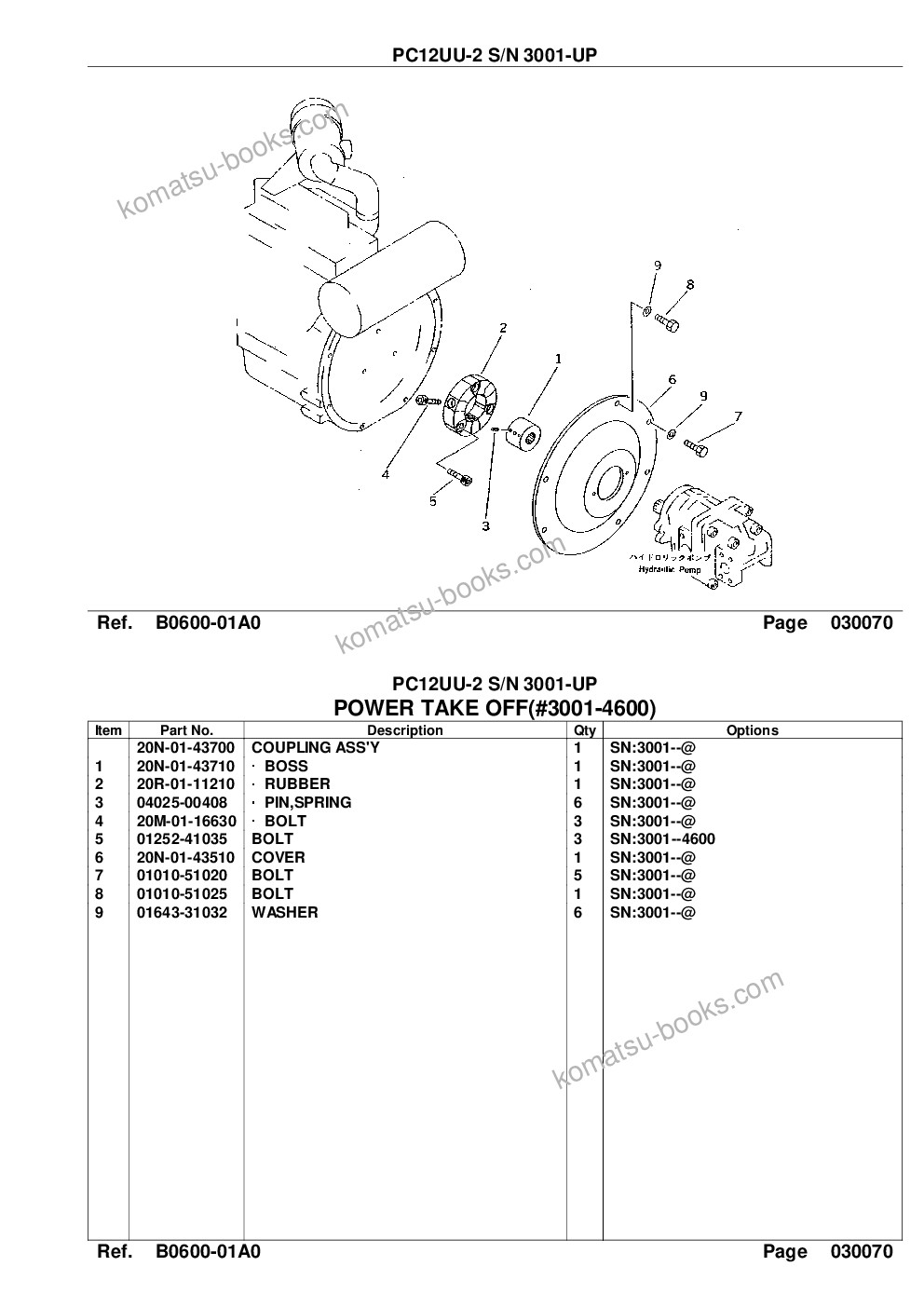 Komatsu pc12uu-2 s/n 3001-up Parts catalog cover Page 9 Komatsu pc12uu-2 s/n 3001-up Parts catalog cover Page 9