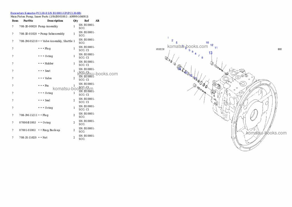 Komatsu pc130-8 配件目录 封面 页 2 Komatsu pc130-8 配件目录 封面 页 2