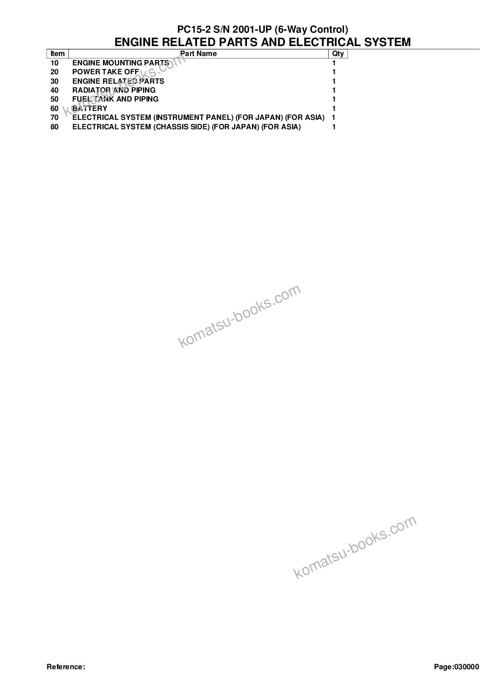 Komatsu PC15-2 S/N 2001-UP (6-Way Control) Parts catalog cover Page 2 Komatsu PC15-2 S/N 2001-UP (6-Way Control) Parts catalog cover Page 2