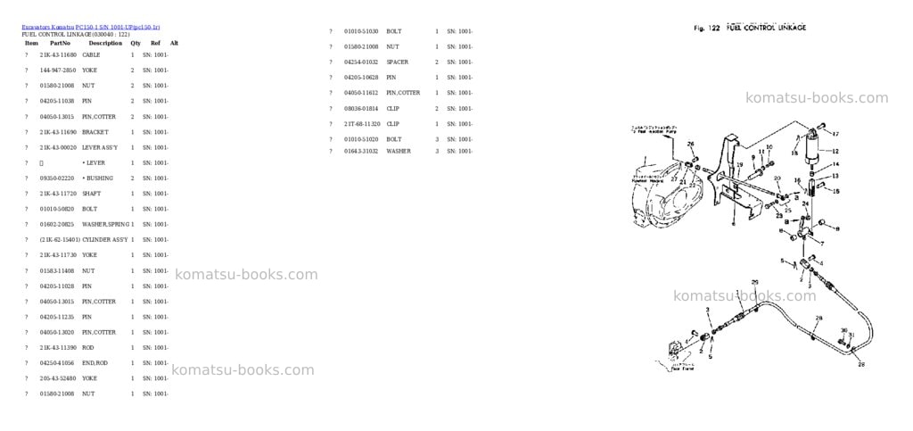 Komatsu pc150-1 s/n 1001-up Parts catalog cover Page 3