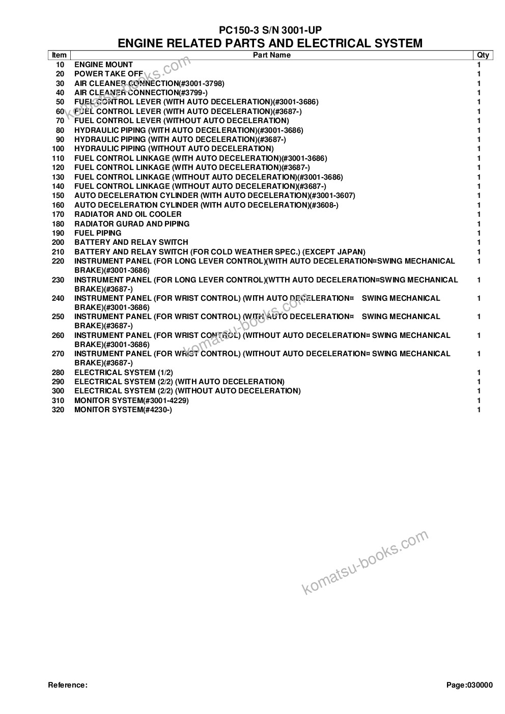Komatsu PC150-3 S/N 3001-UP Parts catalog cover Page 2