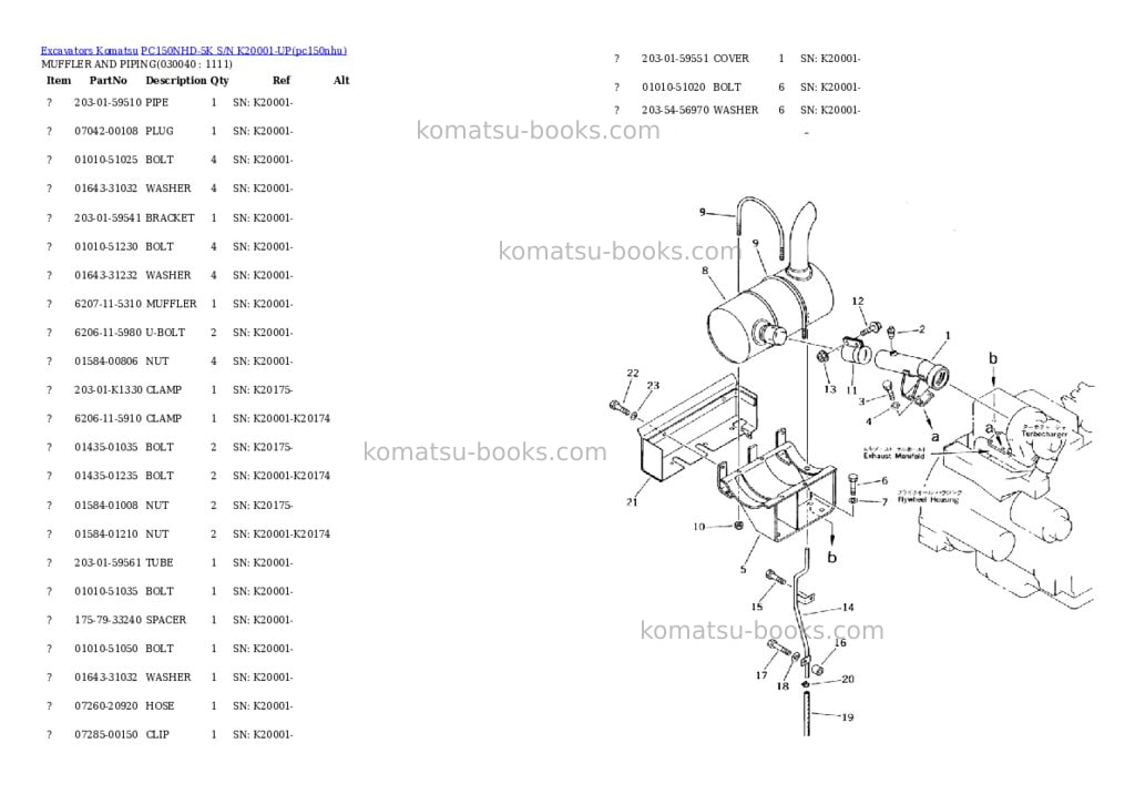 Komatsu pc150nhd-5k s/n k20001-up Parts catalog cover Page 3 Komatsu pc150nhd-5k s/n k20001-up Parts catalog cover Page 3