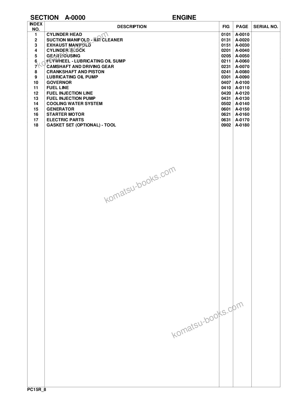 Komatsu pc15r-8 s/n f20001-up Parts catalog cover Page 3 Komatsu pc15r-8 s/n f20001-up Parts catalog cover Page 3