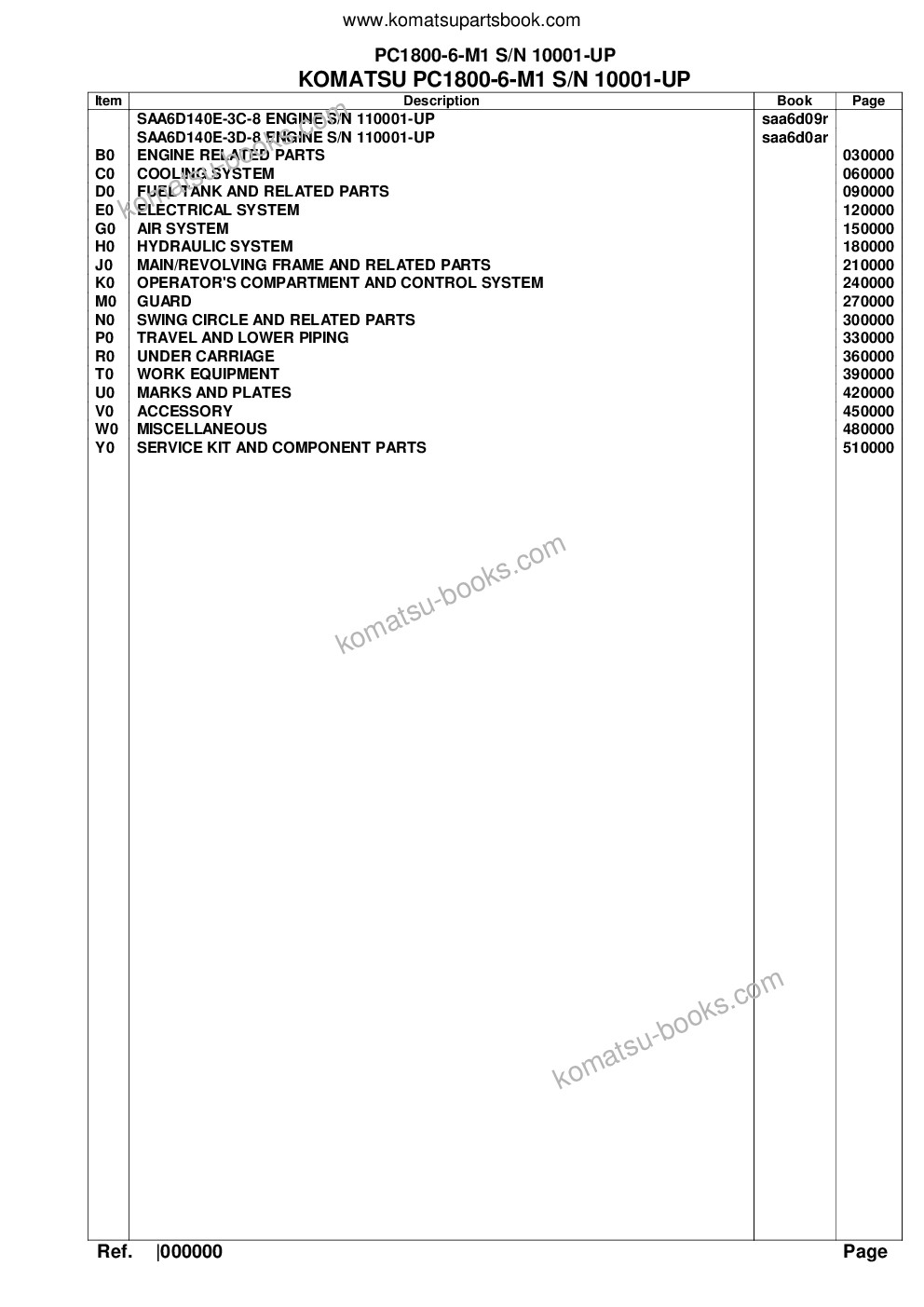 Komatsu pc1800-6-m1 s/n 10001-up Parts catalog cover Komatsu pc1800-6-m1 s/n 10001-up Parts catalog cover