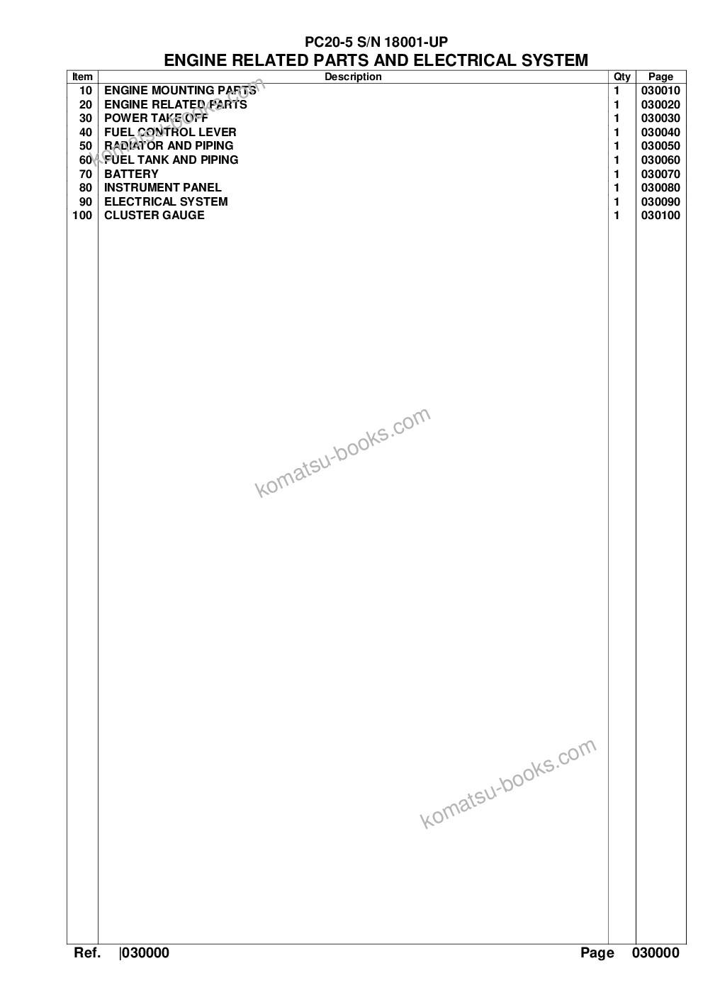 Komatsu PC20-5 S/N 18001-UP Parts catalog cover Page 2 Komatsu PC20-5 S/N 18001-UP Parts catalog cover Page 2