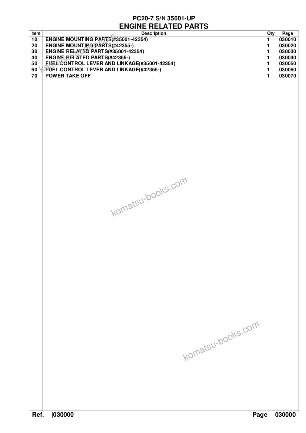 Komatsu PC20-7 S/N 35001-UP Parts catalog cover Page 2 Komatsu PC20-7 S/N 35001-UP Parts catalog cover Page 2