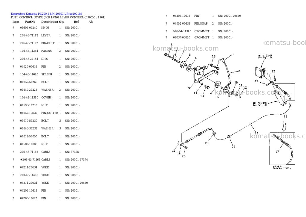 Komatsu pc200-3 s/n 20001-up Parts catalog cover Page 4 Komatsu pc200-3 s/n 20001-up Parts catalog cover Page 4
