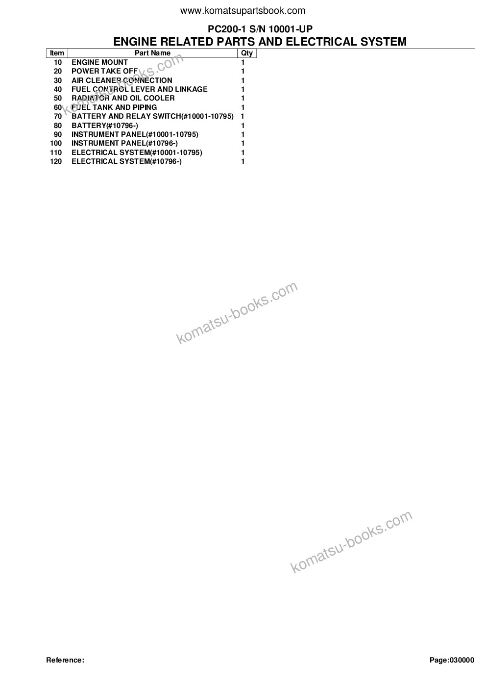 Komatsu PC200-1 S/N 10001-UP Catalogue de pièces couverture Page 2