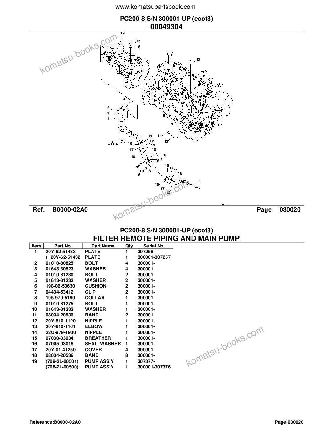 Komatsu pc200-8 s/n 300001-up ecot3 Parts catalog cover Page 4 Komatsu pc200-8 s/n 300001-up ecot3 Parts catalog cover Page 4