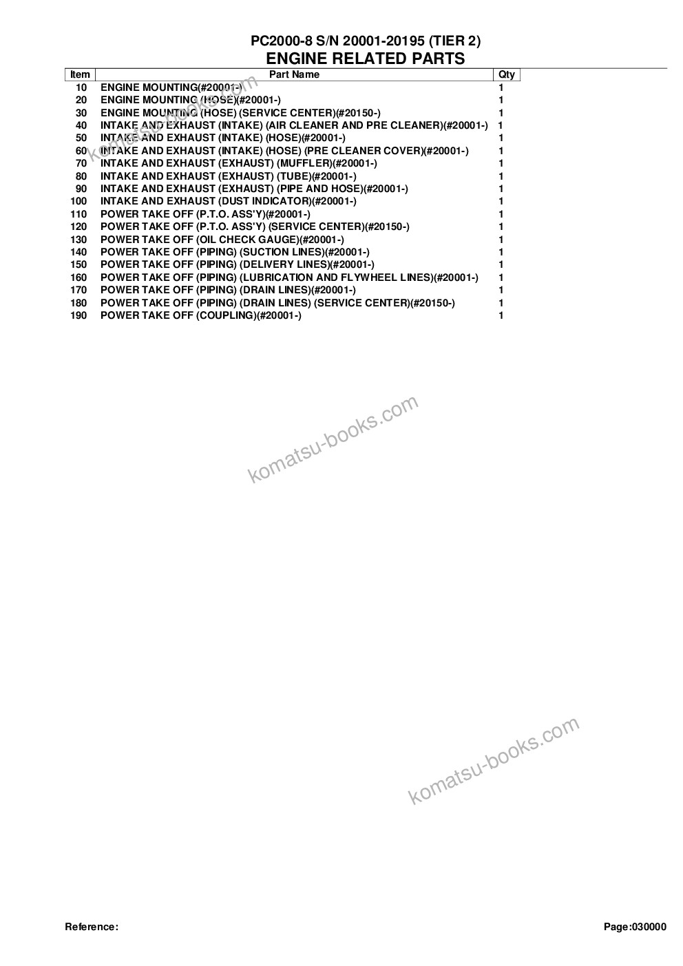 Komatsu pc2000-8 s/n 20001-20195 tier 2 Parts catalog cover Page 2 Komatsu pc2000-8 s/n 20001-20195 tier 2 Parts catalog cover Page 2