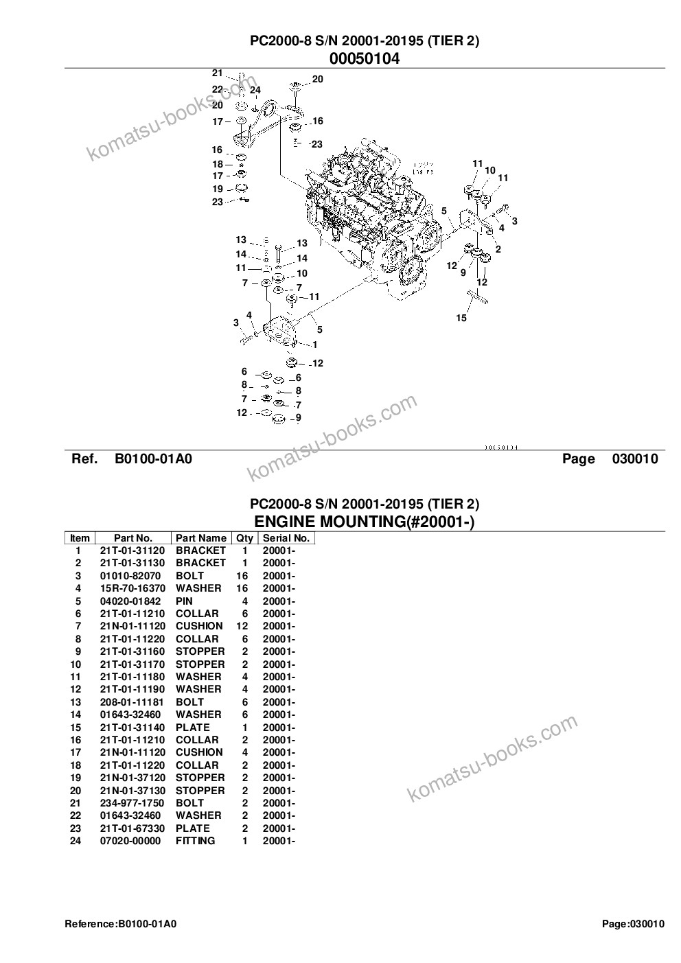 Komatsu pc2000-8 s/n 20001-20195 tier 2 Parts catalog cover Page 3 Komatsu pc2000-8 s/n 20001-20195 tier 2 Parts catalog cover Page 3