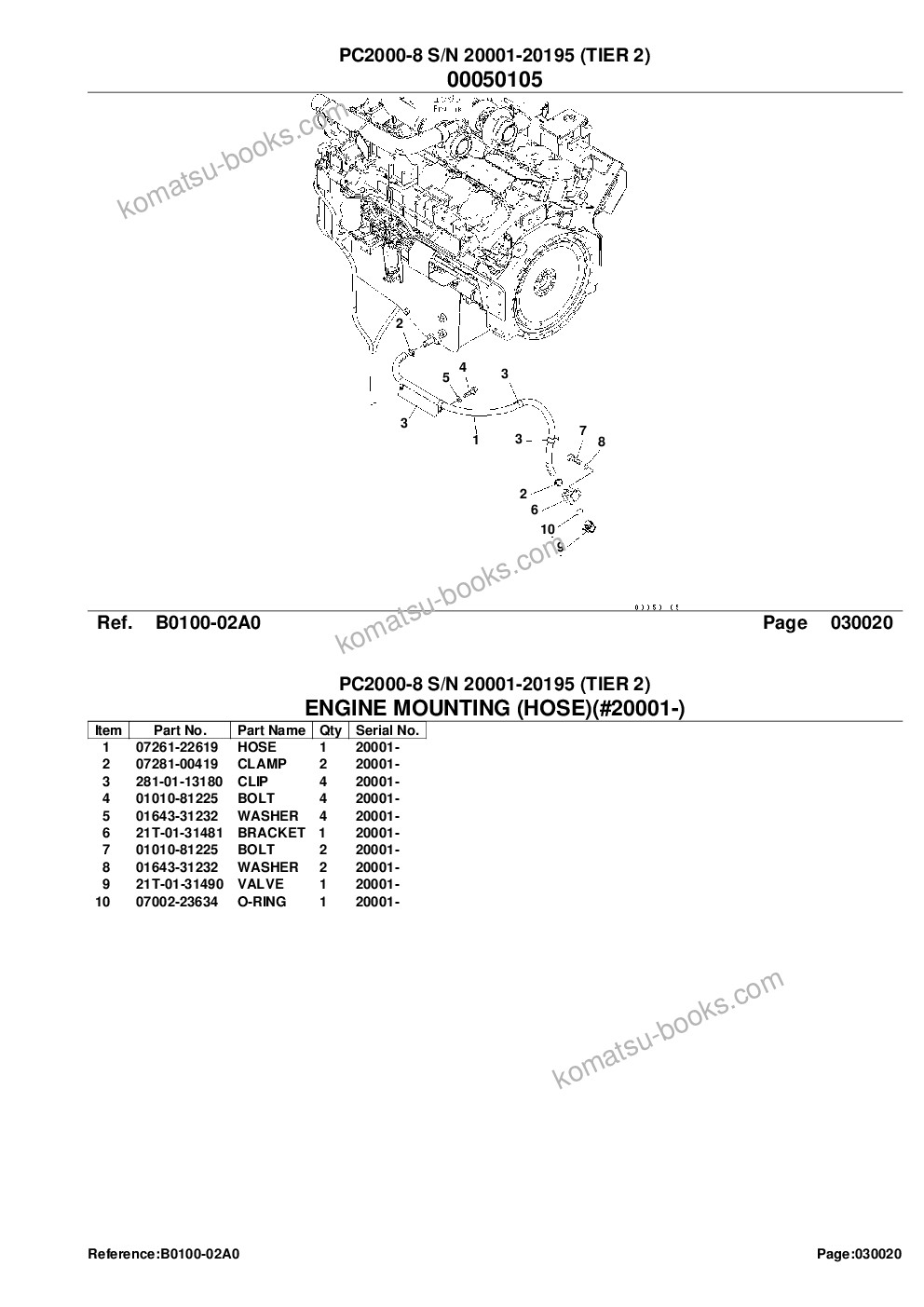 Komatsu pc2000-8 s/n 20001-20195 tier 2 Parts catalog cover Page 4 Komatsu pc2000-8 s/n 20001-20195 tier 2 Parts catalog cover Page 4