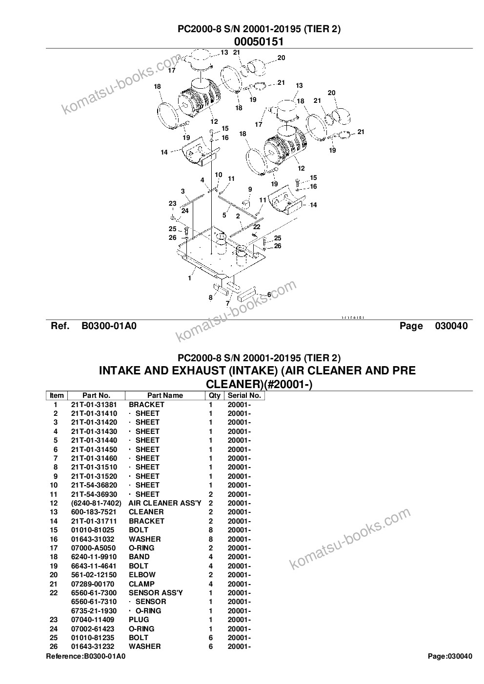 Komatsu pc2000-8 s/n 20001-20195 tier 2 Parts catalog cover Page 6 Komatsu pc2000-8 s/n 20001-20195 tier 2 Parts catalog cover Page 6