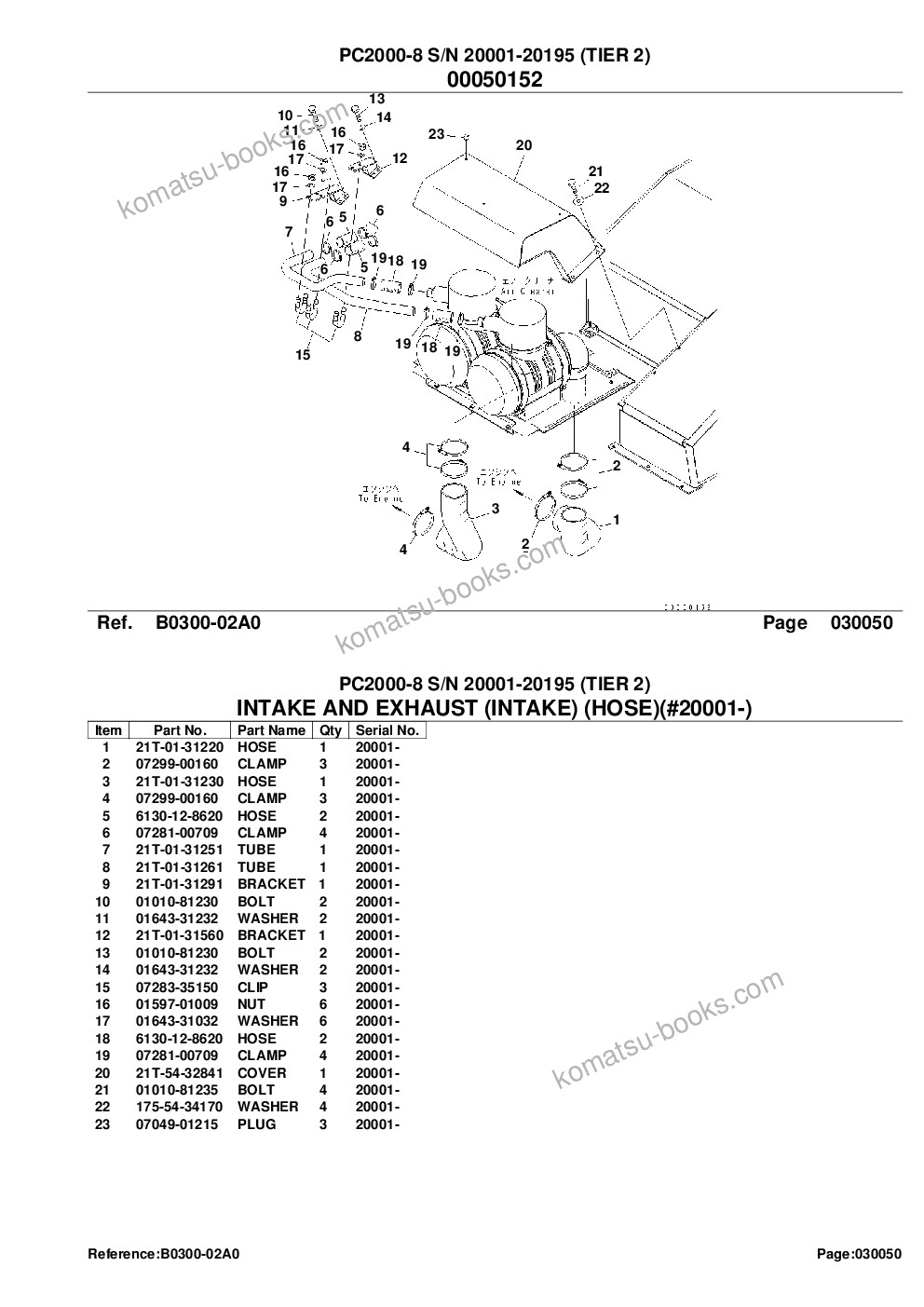 Komatsu pc2000-8 s/n 20001-20195 tier 2 Parts catalog cover Page 7 Komatsu pc2000-8 s/n 20001-20195 tier 2 Parts catalog cover Page 7
