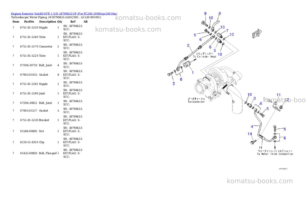 Komatsu SAA4D107E-1 S/N 36798433-UP (For PC200-10M0) Parts catalog cover Page 7 Komatsu SAA4D107E-1 S/N 36798433-UP (For PC200-10M0) Parts catalog cover Page 7