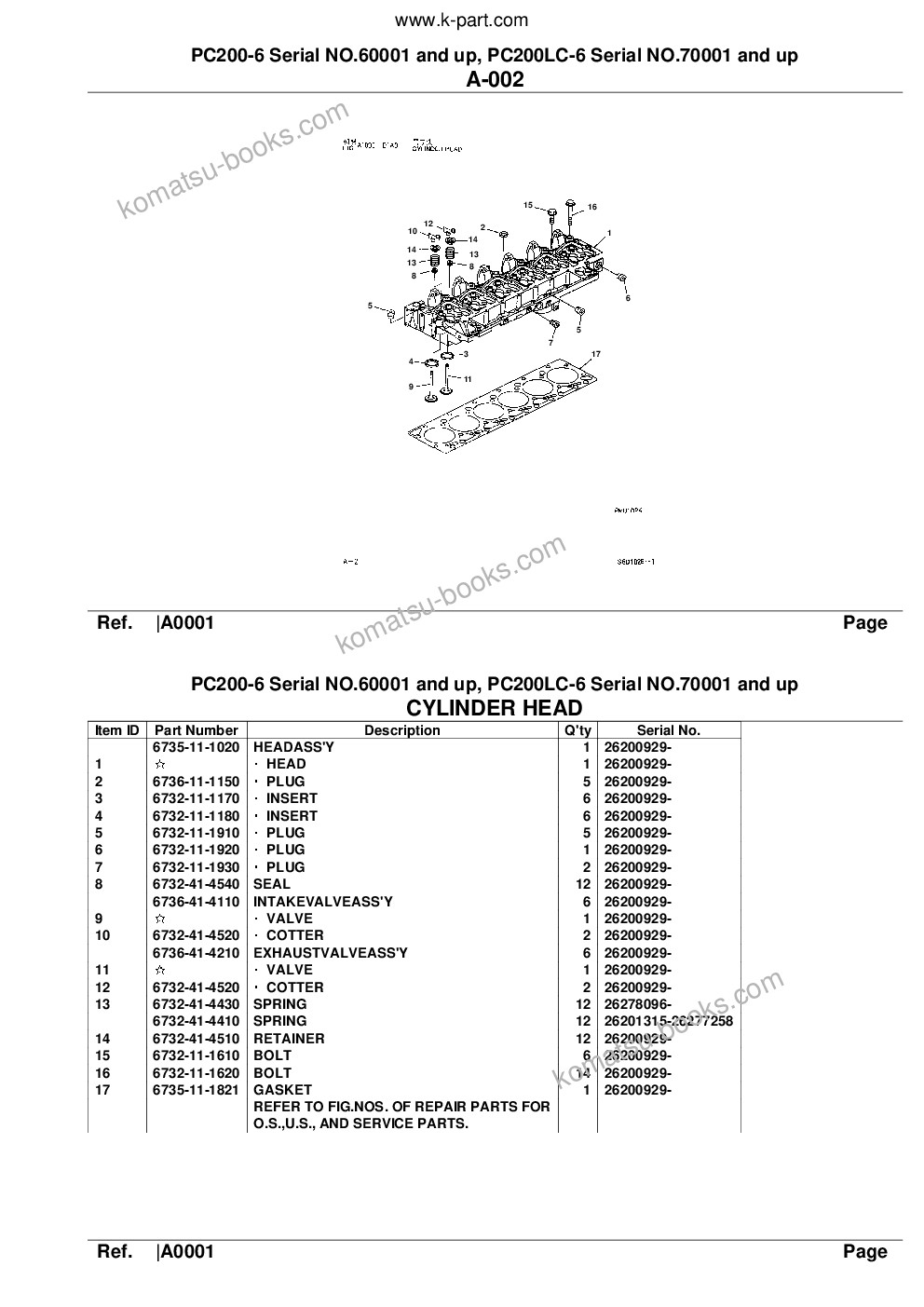 Komatsu pc200-6 serial no.60001 and up, pc200lc-6 serial no.70001 and up Parts catalog cover Page 4 Komatsu pc200-6 serial no.60001 and up, pc200lc-6 serial no.70001 and up Parts catalog cover Page 4