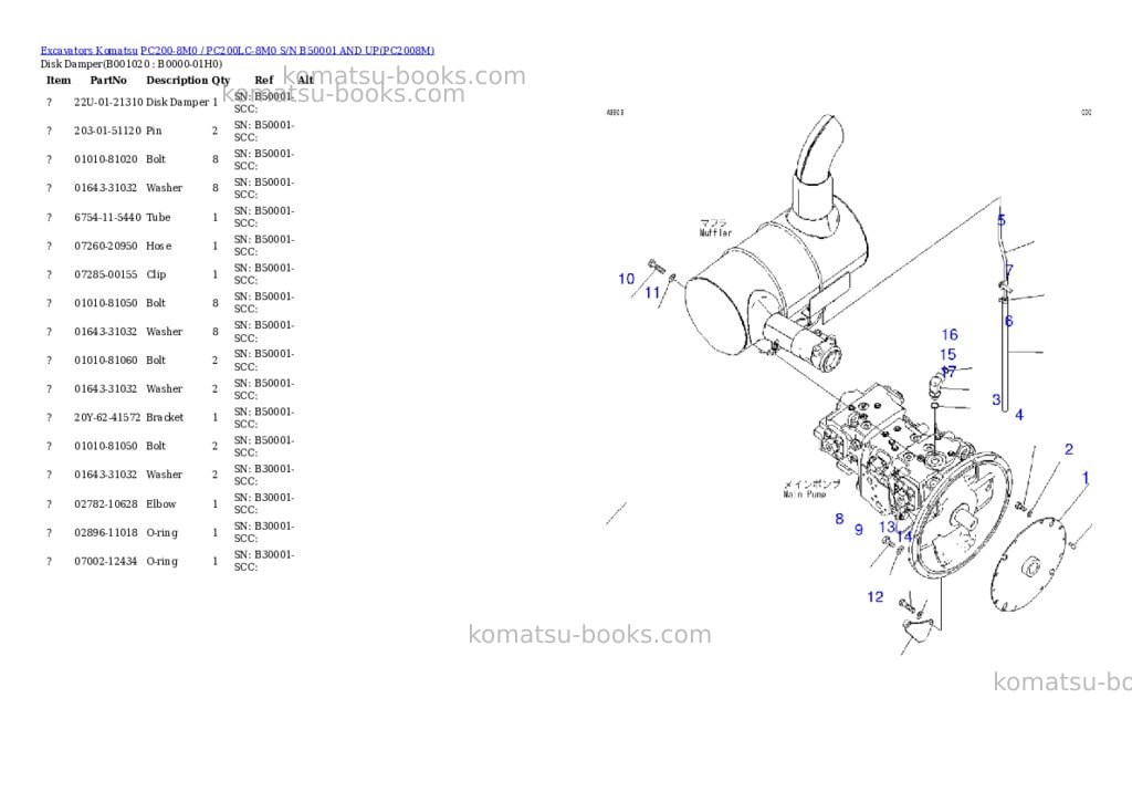 Komatsu pc200-8m0 / pc200lc-8m0 s/n b50001 and up Parts catalog cover Page 9 Komatsu pc200-8m0 / pc200lc-8m0 s/n b50001 and up Parts catalog cover Page 9