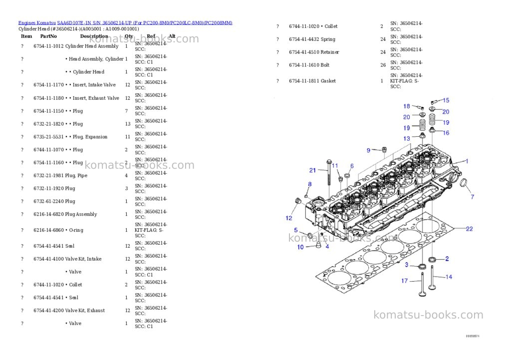 Komatsu SAA6D107E-1N S/N 36506214-UP (For PC200-8M0/PC200LC-8M0) Parts catalog cover Page 4