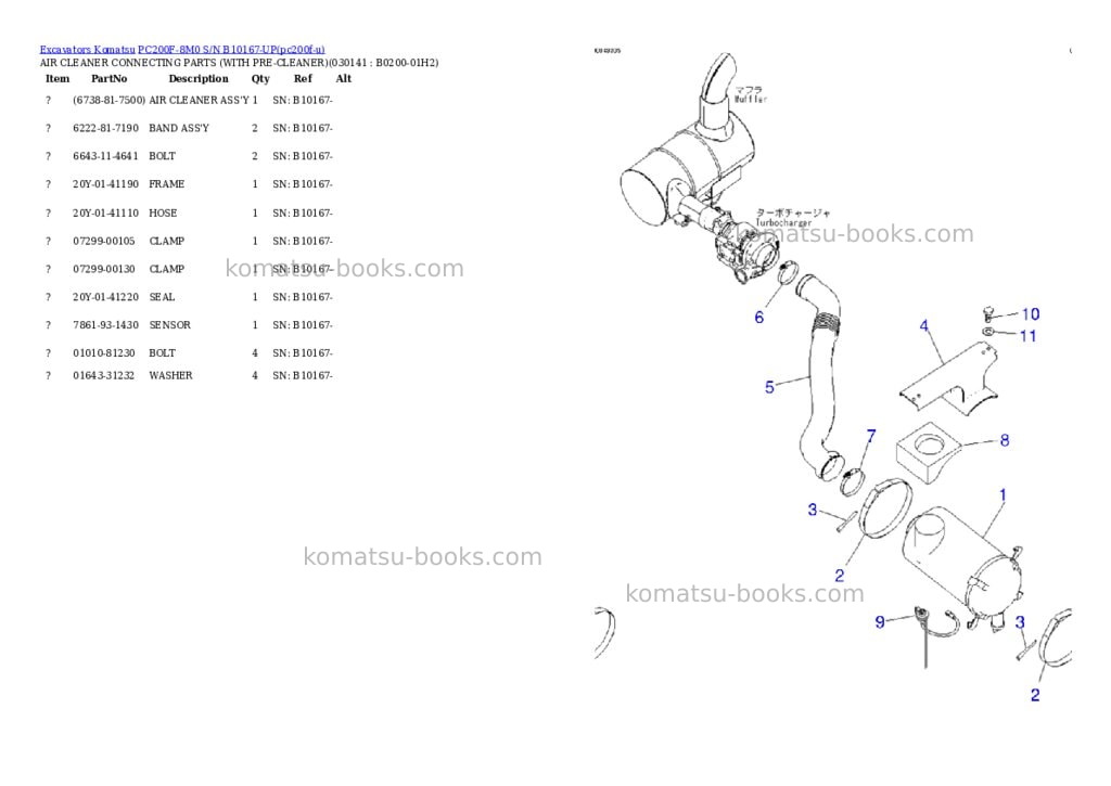 Komatsu PC200F-8M0 S/N B10167-UP Parts catalog cover Page 10 Komatsu PC200F-8M0 S/N B10167-UP Parts catalog cover Page 10