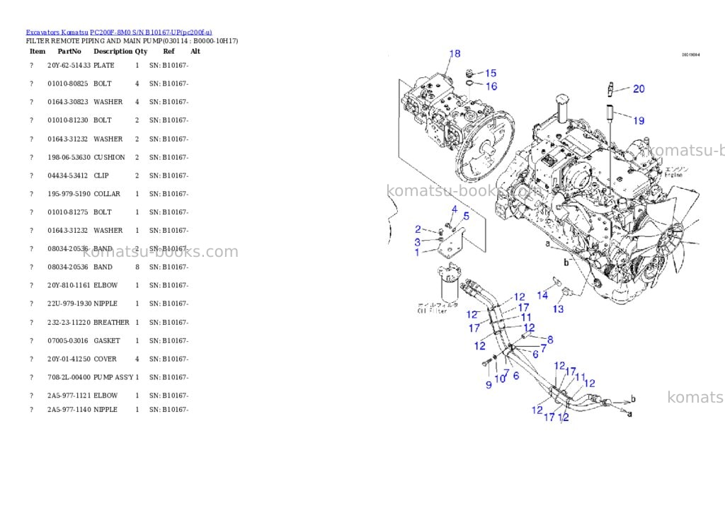 Komatsu PC200F-8M0 S/N B10167-UP Parts catalog cover Page 7 Komatsu PC200F-8M0 S/N B10167-UP Parts catalog cover Page 7
