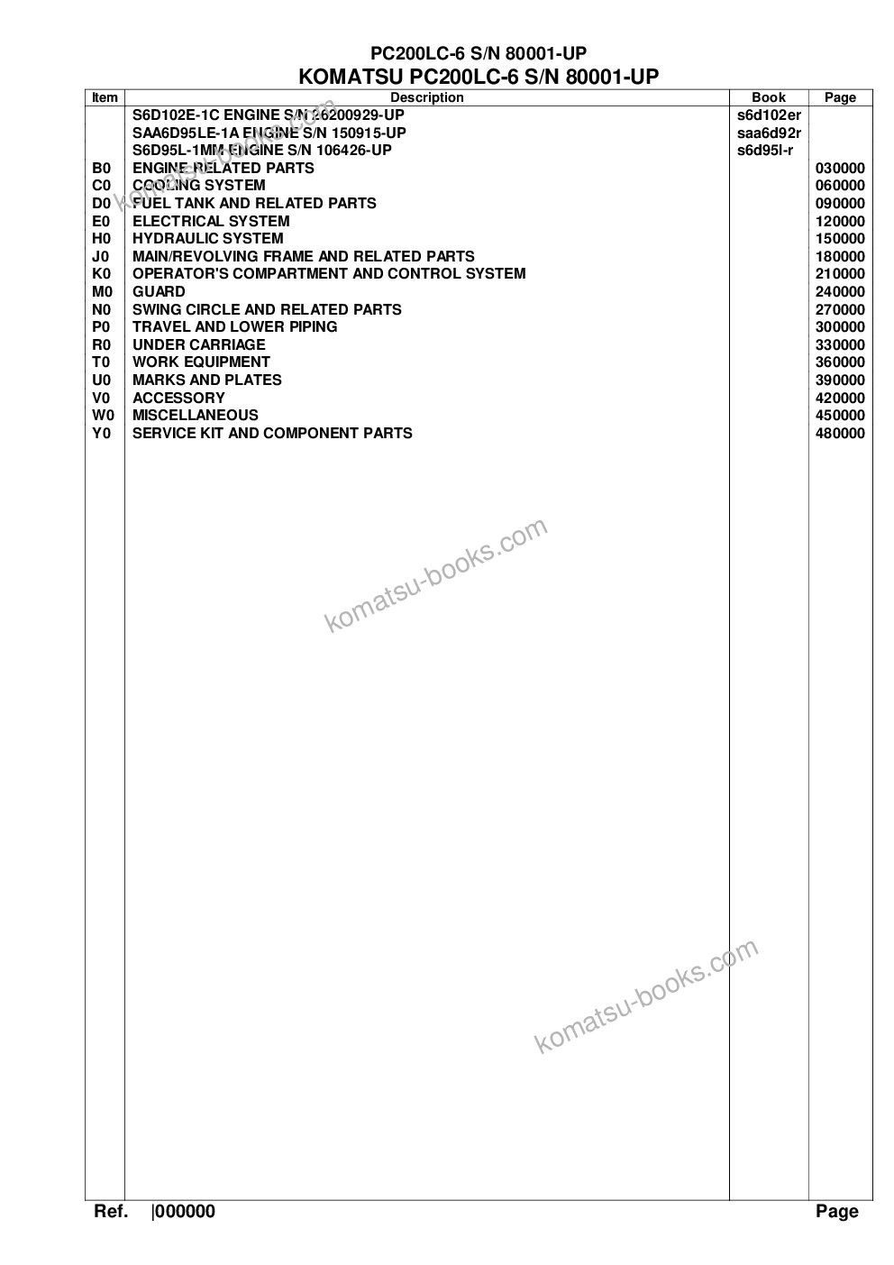 Komatsu pc200lc-6 s/n 80001-up Parts catalog cover Komatsu pc200lc-6 s/n 80001-up Parts catalog cover