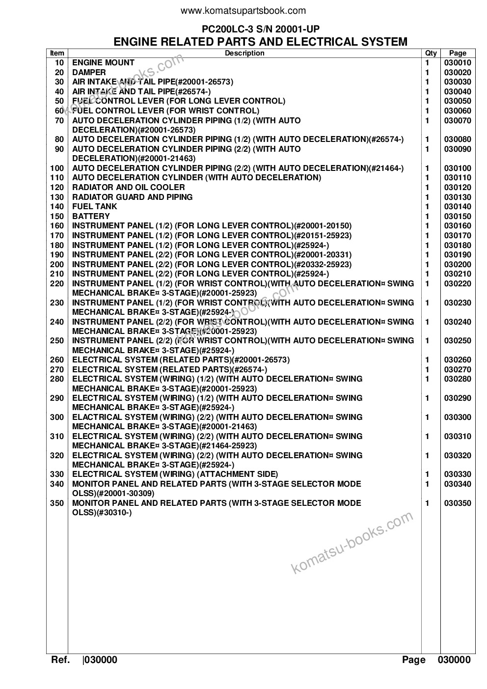 Komatsu PC200LC-3 S/N 20001-UP Parts catalog cover Page 2 Komatsu PC200LC-3 S/N 20001-UP Parts catalog cover Page 2