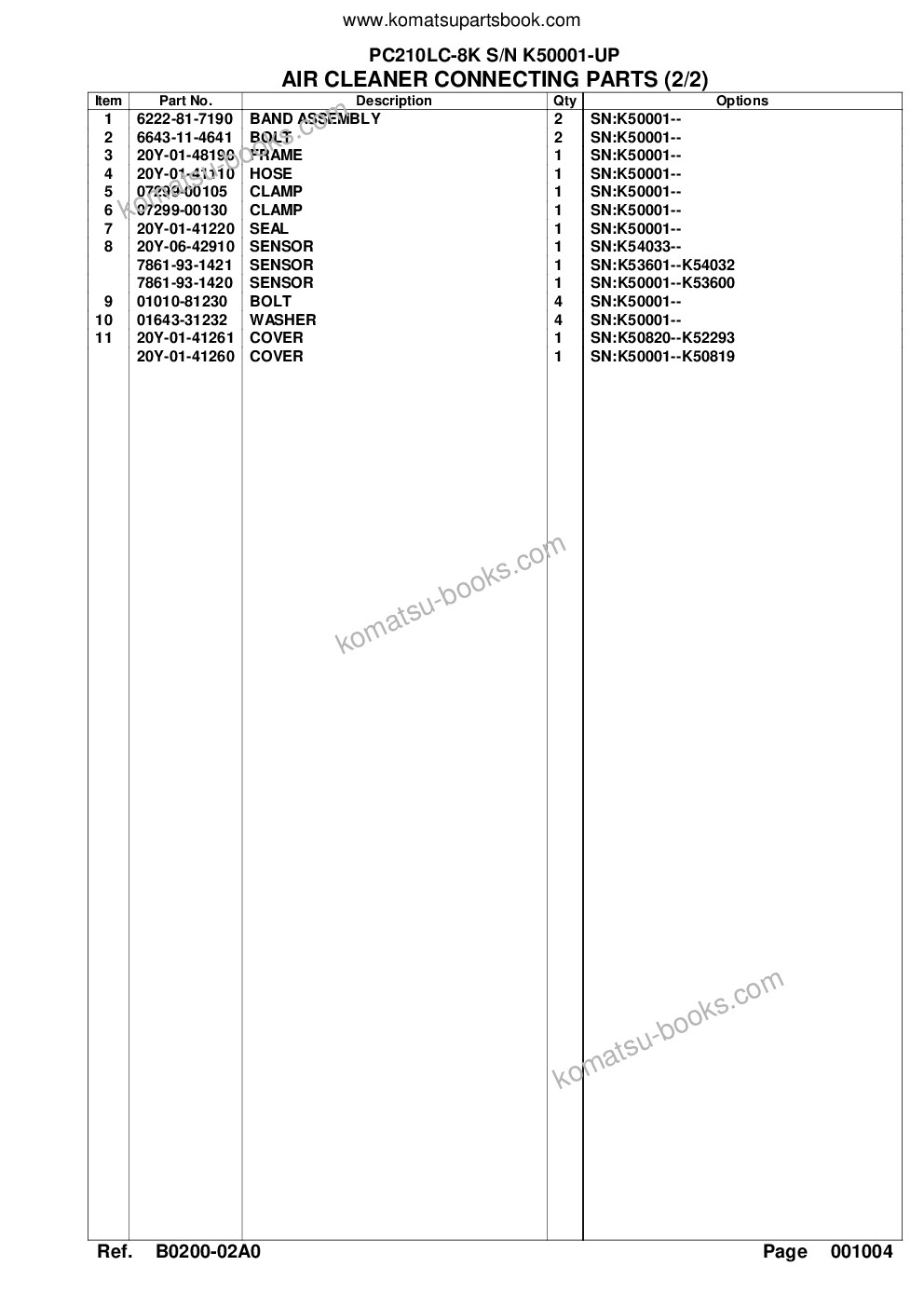 Komatsu pc210lc-8k s/n k50001-up Parts catalog cover Page 10 Komatsu pc210lc-8k s/n k50001-up Parts catalog cover Page 10