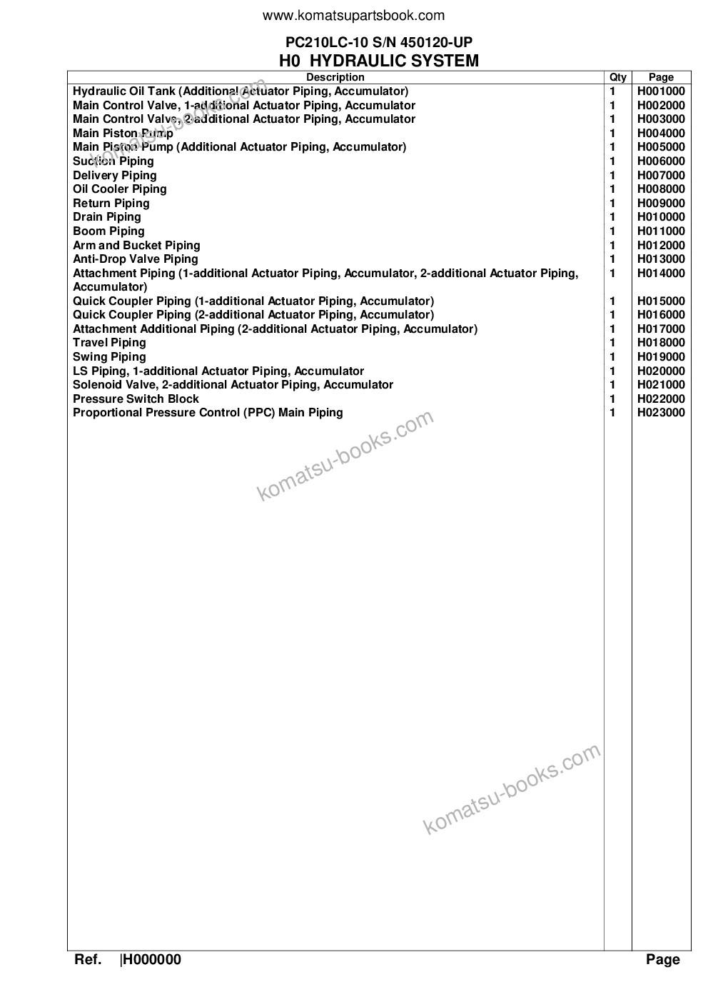 Komatsu pc210lc-10 s/n 450120-up Parts catalog cover Page 6 Komatsu pc210lc-10 s/n 450120-up Parts catalog cover Page 6