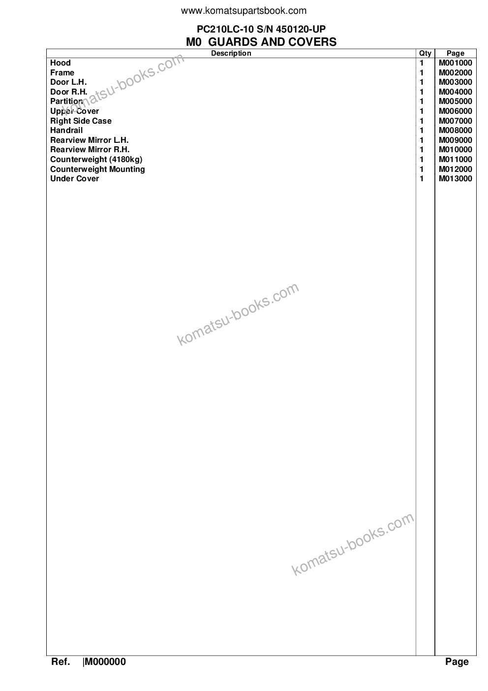 Komatsu pc210lc-10 s/n 450120-up Parts catalog cover Page 9 Komatsu pc210lc-10 s/n 450120-up Parts catalog cover Page 9