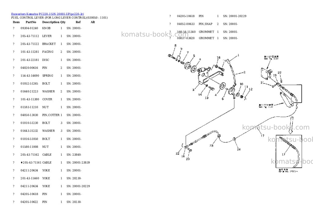 Komatsu pc220-3 s/n 20001-up Parts catalog cover Page 4 Komatsu pc220-3 s/n 20001-up Parts catalog cover Page 4