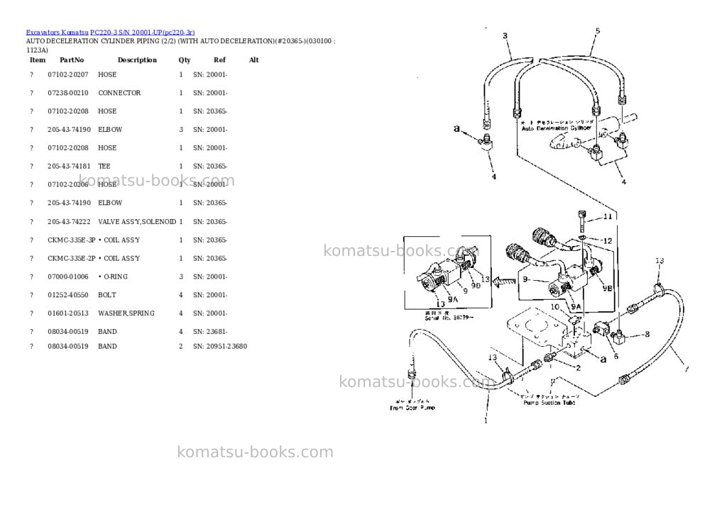 Komatsu pc220-3 s/n 20001-up Parts catalog cover Page 9 Komatsu pc220-3 s/n 20001-up Parts catalog cover Page 9