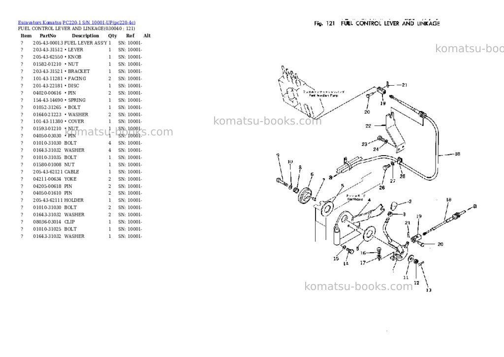 Komatsu pc220-1 s/n 10001-up Parts catalog cover Page 3 Komatsu pc220-1 s/n 10001-up Parts catalog cover Page 3