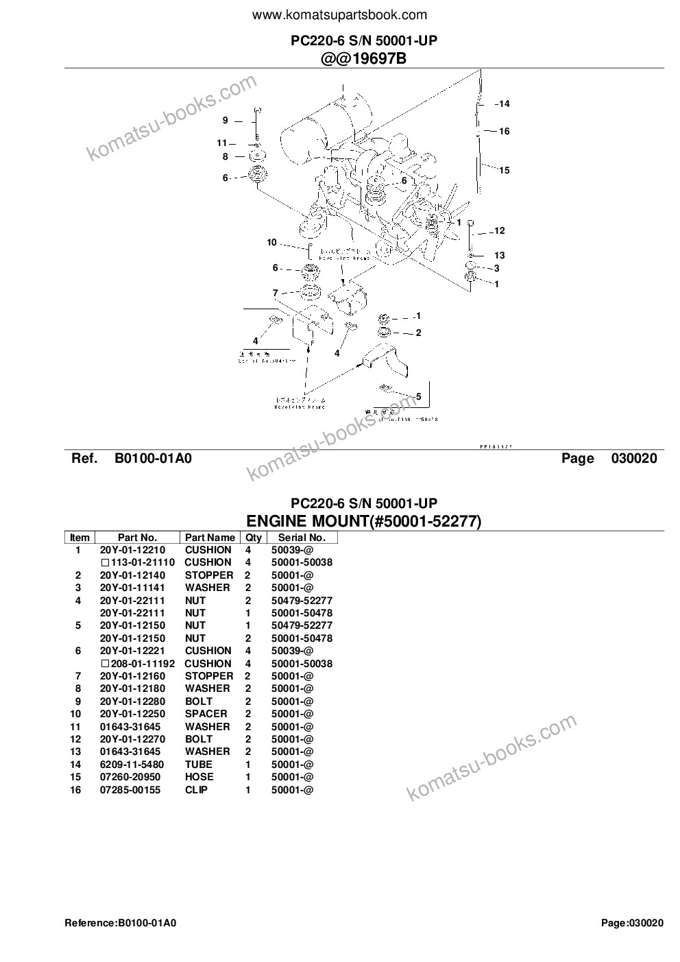 Komatsu PC220-6 S/N 50001-UP Parts catalog cover Page 4 Komatsu PC220-6 S/N 50001-UP Parts catalog cover Page 4