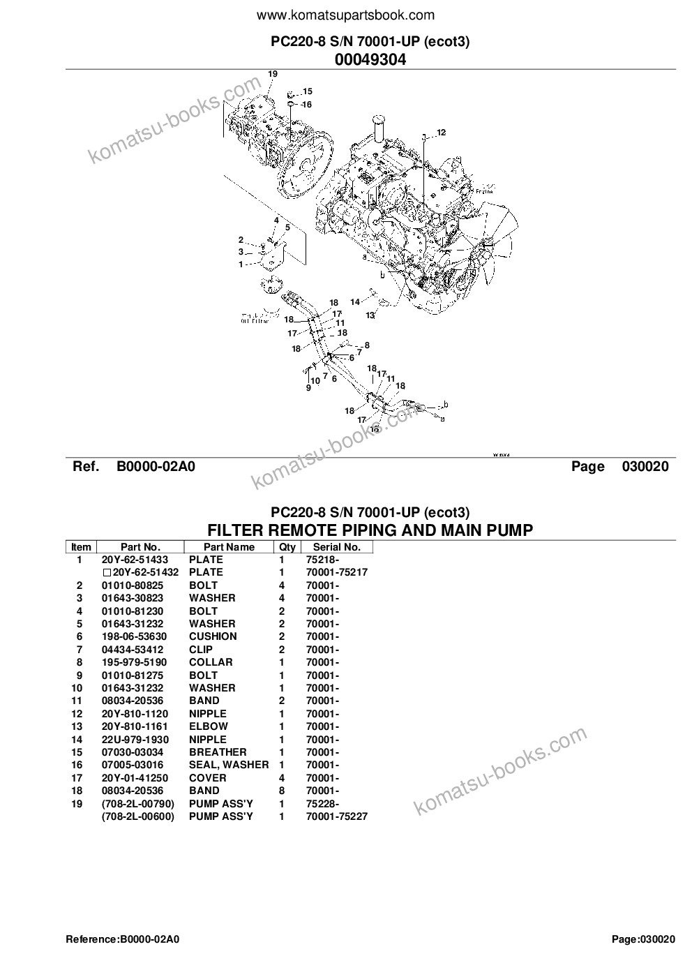 Komatsu pc220-8 s/n 70001-up ecot3 Catálogo de piezas cover Page 4