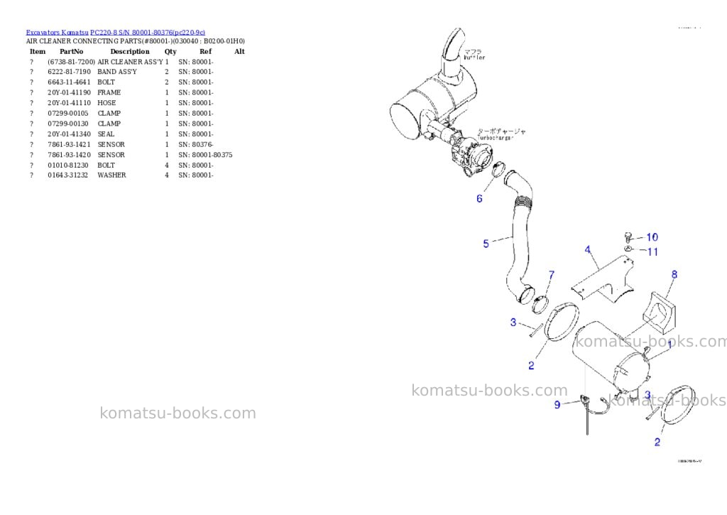Komatsu pc220-8 s/n 80001-80376 Parts catalog cover Page 3 Komatsu pc220-8 s/n 80001-80376 Parts catalog cover Page 3