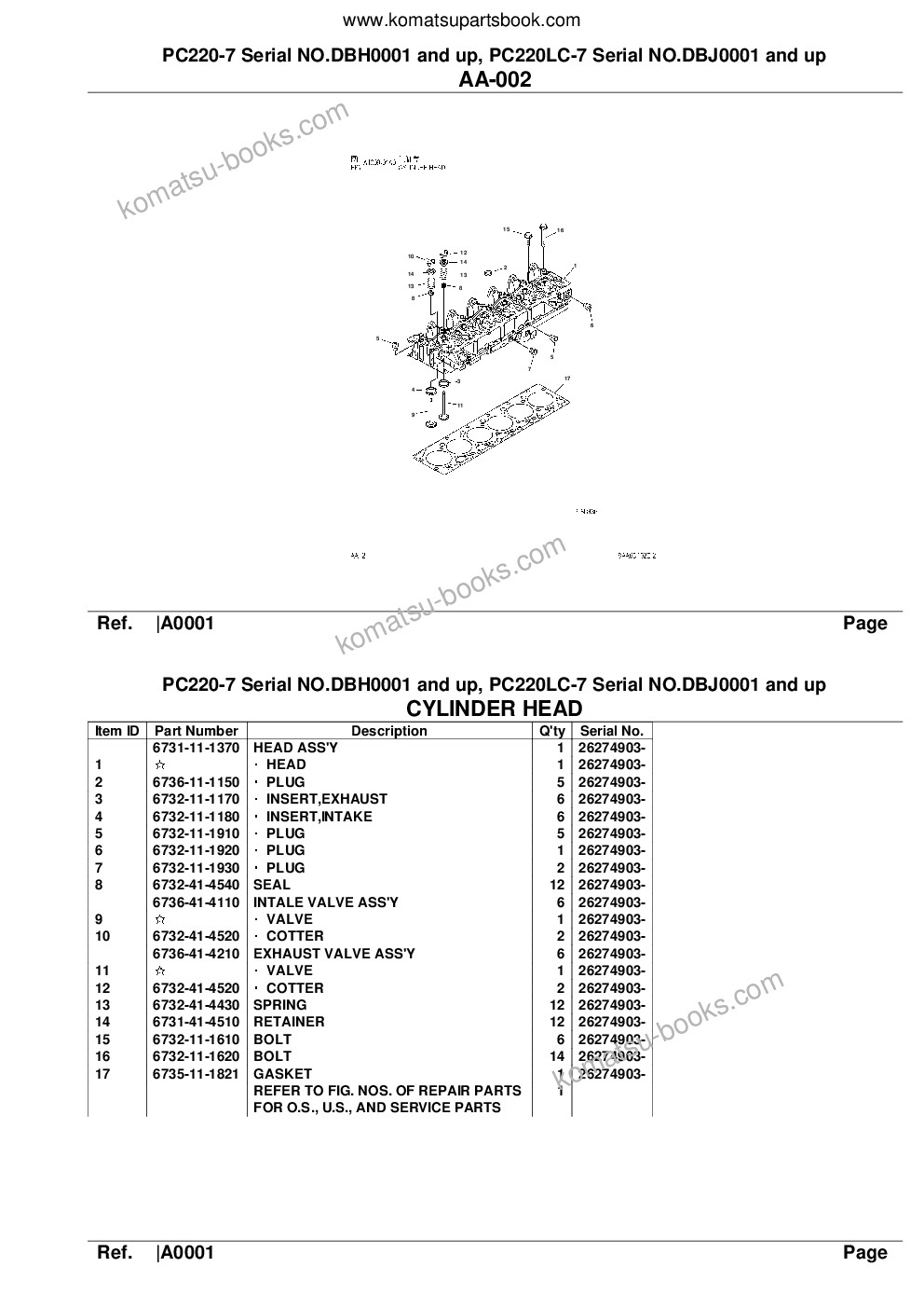 Komatsu pc220-7 serial no.dbh0001 and up, pc220lc-7 serial no.dbj0001 and up Parts catalog cover Page 4 Komatsu pc220-7 serial no.dbh0001 and up, pc220lc-7 serial no.dbj0001 and up Parts catalog cover Page 4