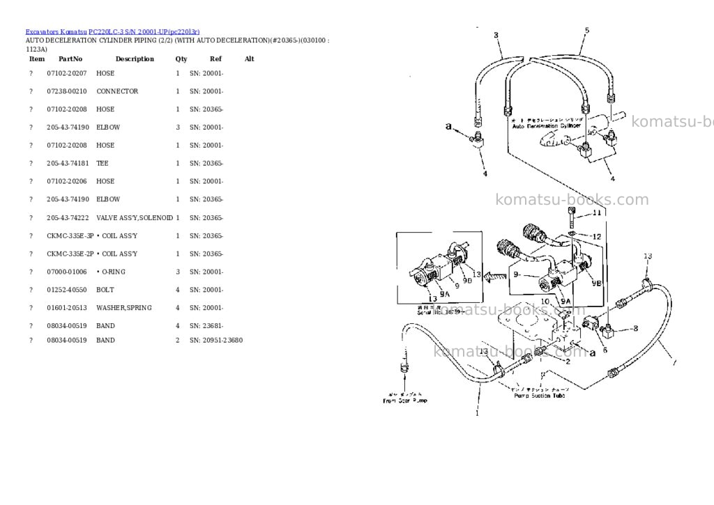 Komatsu PC220LC-3 S/N 20001-UP Parts catalog cover Page 2 Komatsu PC220LC-3 S/N 20001-UP Parts catalog cover Page 2