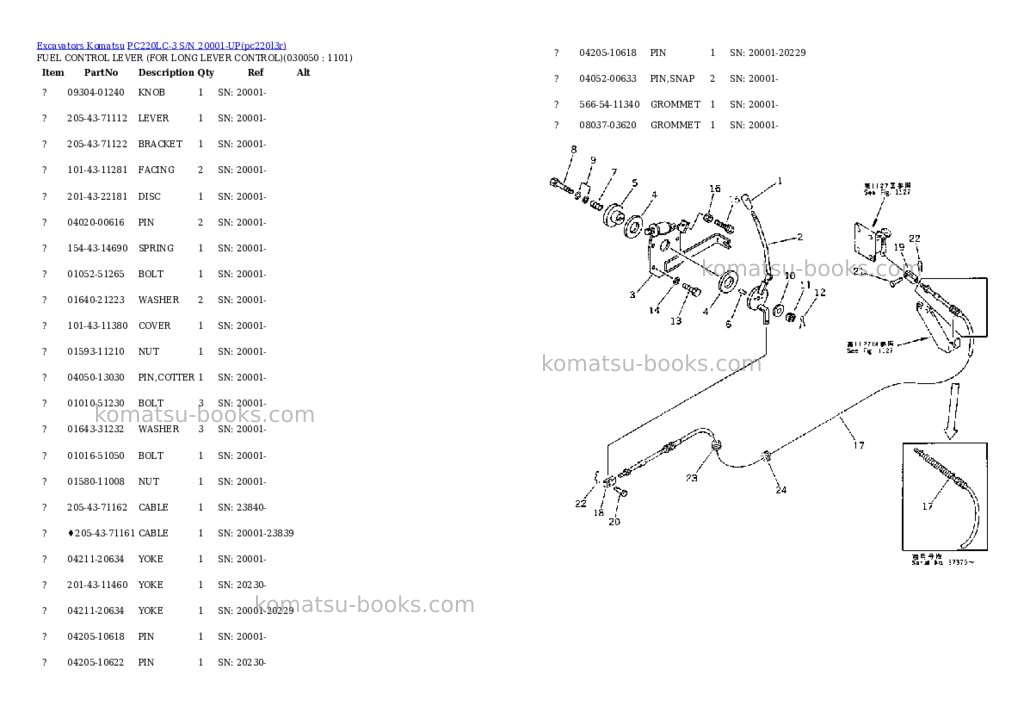 Komatsu PC220LC-3 S/N 20001-UP Parts catalog cover Page 4 Komatsu PC220LC-3 S/N 20001-UP Parts catalog cover Page 4