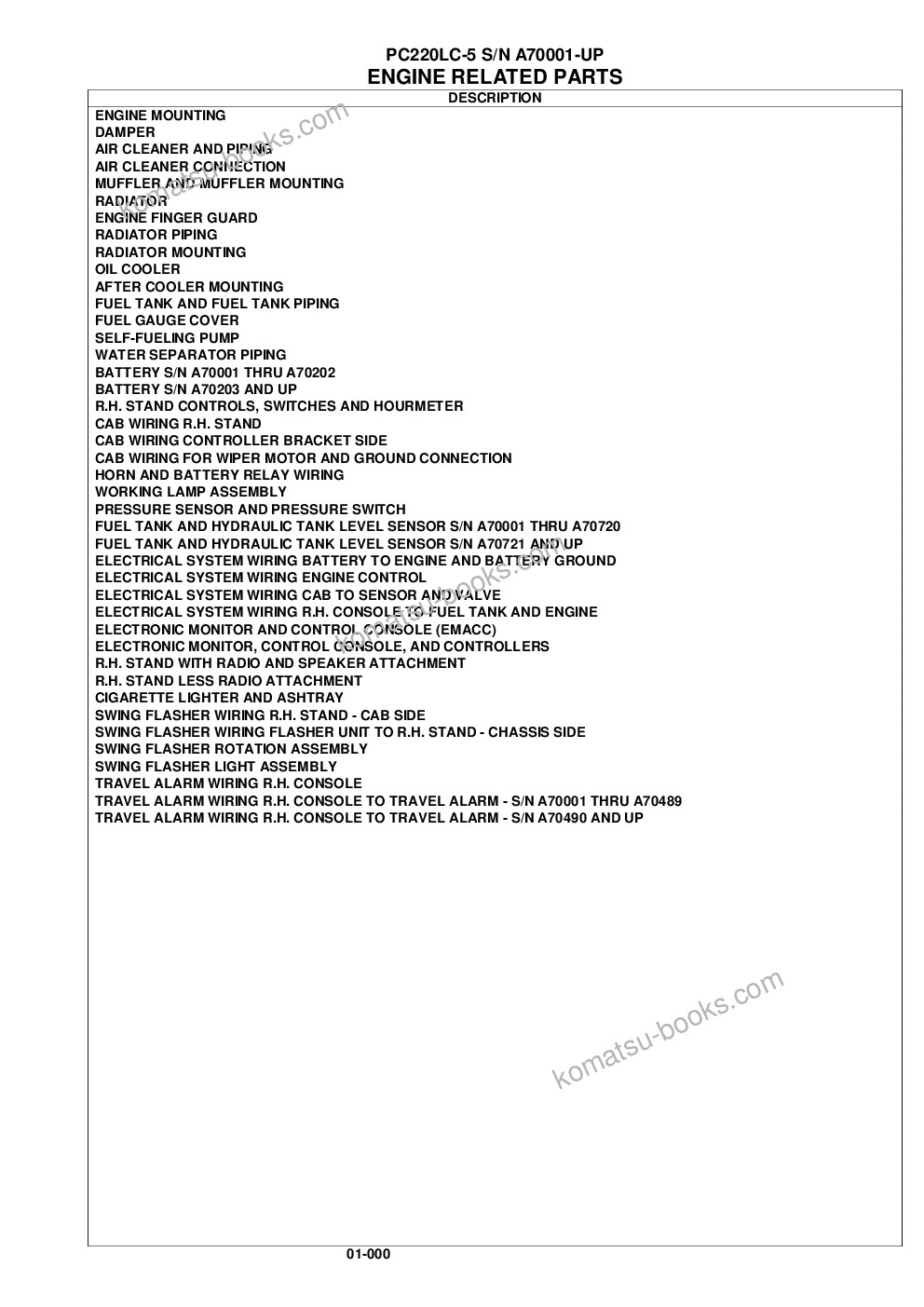 Komatsu pc220lc-5 s/n a70001-up Parts catalog cover Page 3 Komatsu pc220lc-5 s/n a70001-up Parts catalog cover Page 3