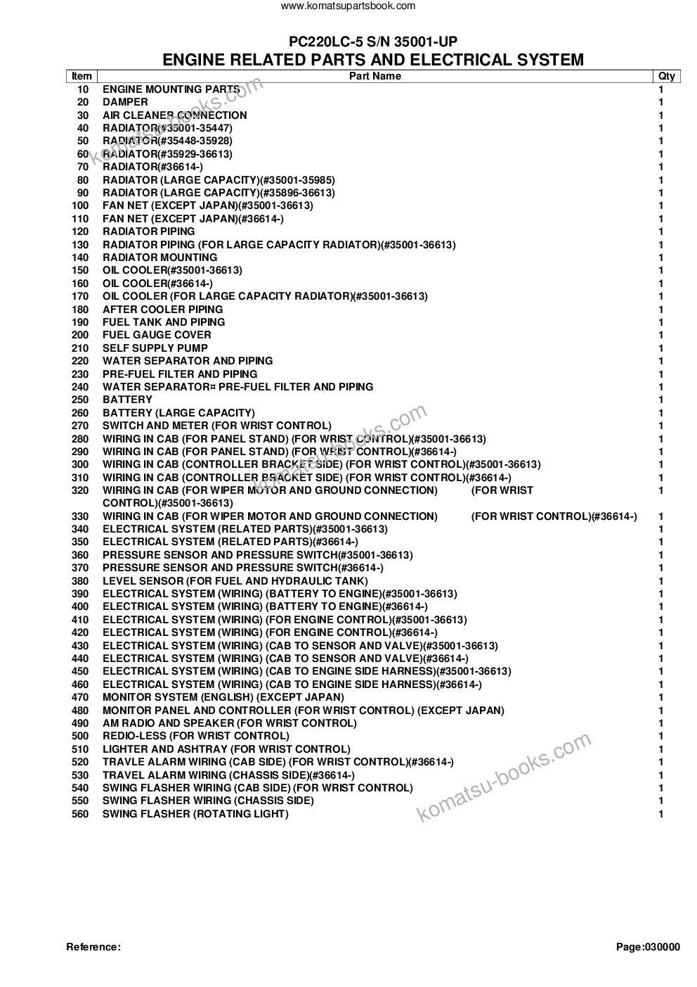 Komatsu PC220LC-5 S/N 35001-UP Parts catalog cover Page 2 Komatsu PC220LC-5 S/N 35001-UP Parts catalog cover Page 2