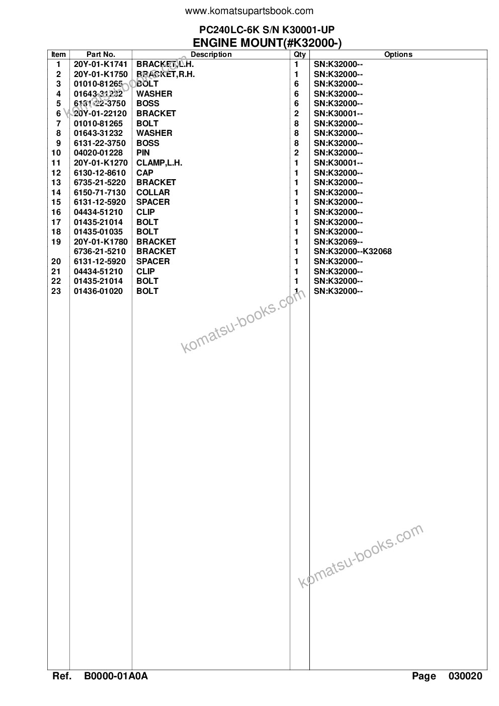 Komatsu pc240lc-6k s/n k30001-up Parts catalog cover Page 6 Komatsu pc240lc-6k s/n k30001-up Parts catalog cover Page 6