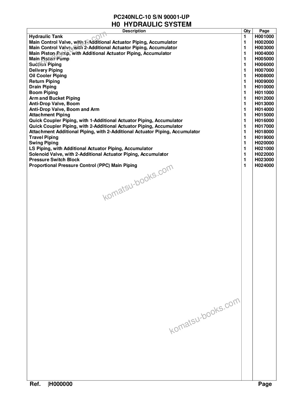 Komatsu pc240nlc-10 s/n 90001-up Parts catalog cover Page 6 Komatsu pc240nlc-10 s/n 90001-up Parts catalog cover Page 6