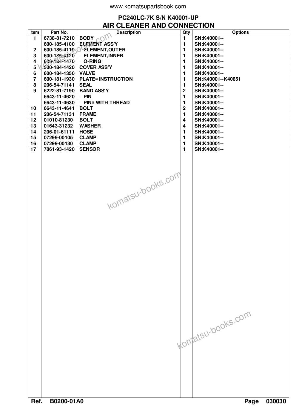 Komatsu pc240lc/nlc-7k straight boom s/n k40129-up Parts catalog cover Page 8 Komatsu pc240lc/nlc-7k straight boom s/n k40129-up Parts catalog cover Page 8