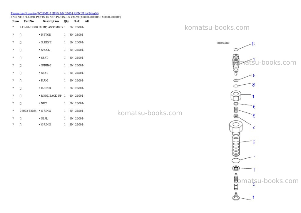 Komatsu PC24MR-5 (JPN) S/N 25001 AND UP Parts catalog cover Page 7 Komatsu PC24MR-5 (JPN) S/N 25001 AND UP Parts catalog cover Page 7
