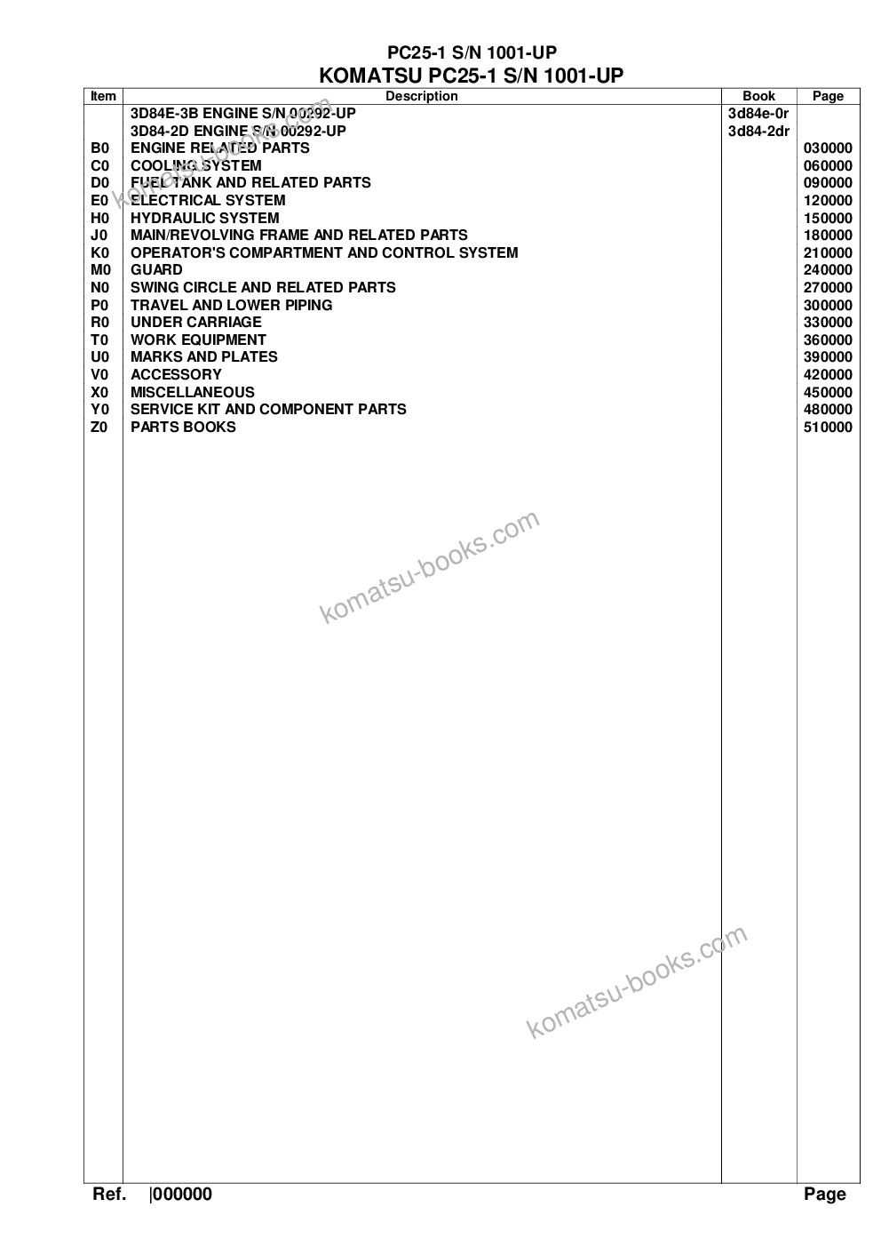 Komatsu pc25-1 s/n 1001-up Parts catalog cover Komatsu pc25-1 s/n 1001-up Parts catalog cover